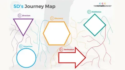 5D’s Journey map 5Ds Journey map