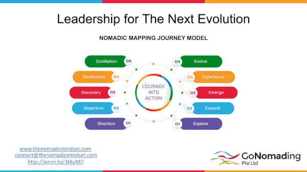 Nomadic PPT Slides 1 600 Nomadic PPT Slides 1 600